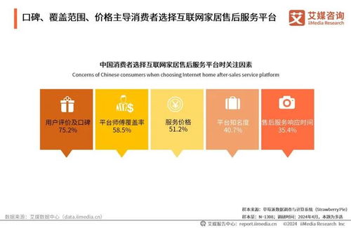 2024年中国互联网家居售后服务市场发展白皮书 数字化服务重塑家居消费体验