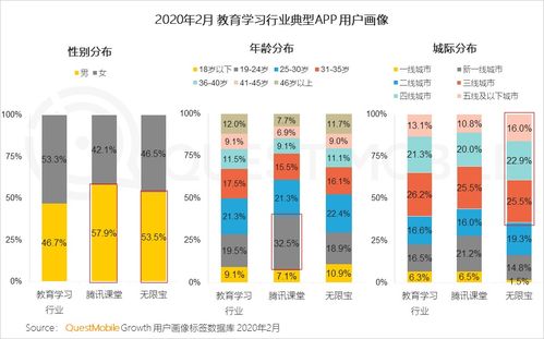 2020年Q1移动互联网黑马榜 红利终结下的产业格局变迁与信息服务新机遇