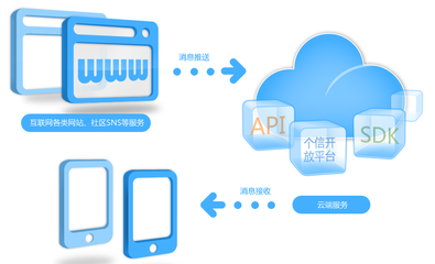 连环创业者方毅 从个信到个推，“刚需”第一