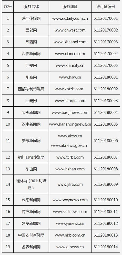 陕西省互联网新闻信息服务许可证颁发仪式举行，助力互联网信息服务规范发展