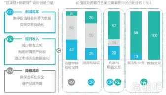 《区块链信息服务管理规定（征求意见稿）》解读与影响分析