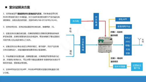 智慧空开全新上市 统一通信引领互联网信息服务新变革