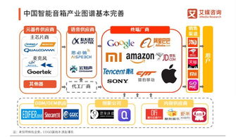 天猫精灵产品进化论 万物互联时代的入口争夺战