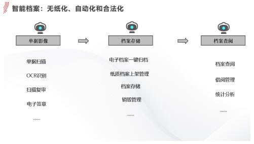 用友YonBIP赋能财务共享服务智能化升级，驱动“黑灯会计工厂”互联网信息服务新范式